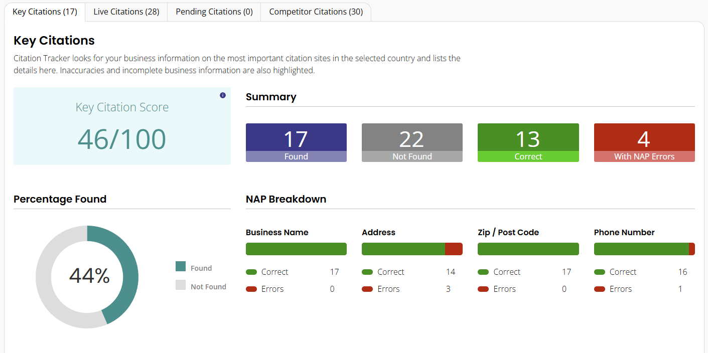 Citation Tracker Dashboard showing business listings