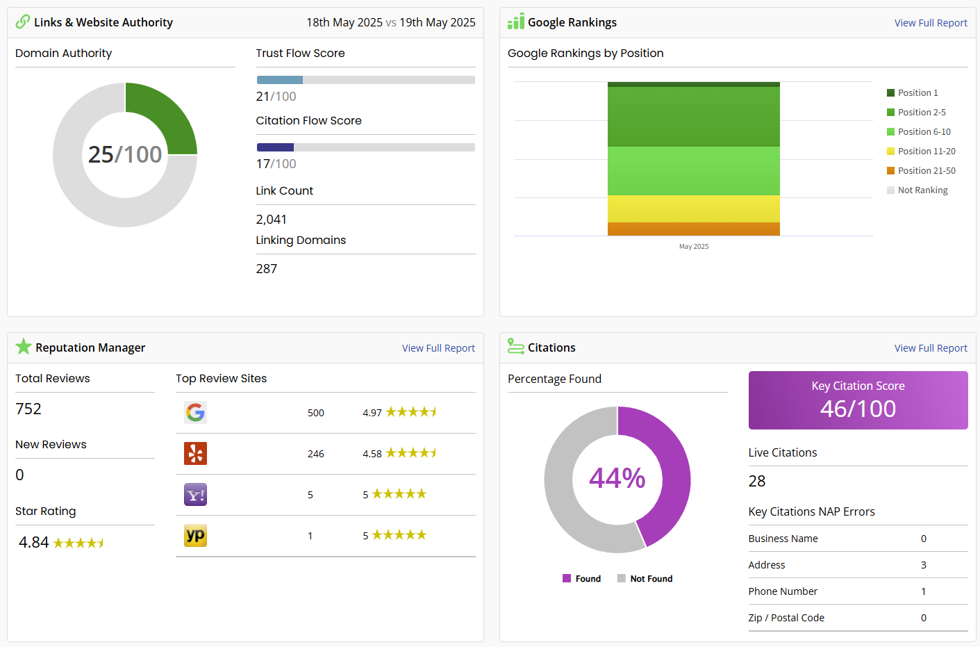 Transparent Reporting